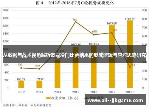 从数据与战术视角解析欧冠冷门比赛结果的形成逻辑与应对思路研究 从数据与战术视角解析欧冠冷门比赛结果的形成逻辑与应对思路研究