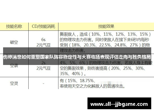 伤停消息如何重塑国家队阵容稳定性与大赛临场表现评估走向与胜负格局 伤停消息如何重塑国家队阵容稳定性与大赛临场表现评估走向与胜负格局