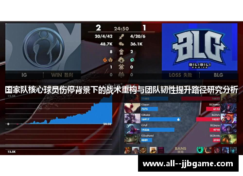 国家队核心球员伤停背景下的战术重构与团队韧性提升路径研究分析 国家队核心球员伤停背景下的战术重构与团队韧性提升路径研究分析