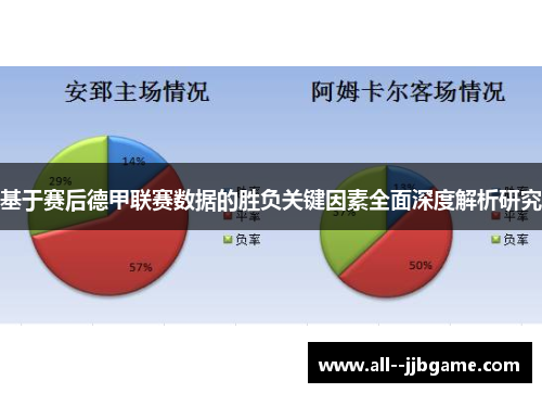 基于赛后德甲联赛数据的胜负关键因素全面深度解析研究 基于赛后德甲联赛数据的胜负关键因素全面深度解析研究