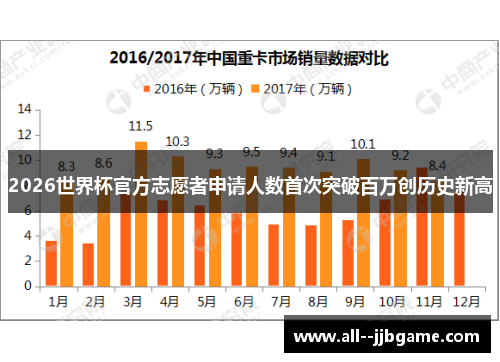 2026世界杯官方志愿者申请人数首次突破百万创历史新高