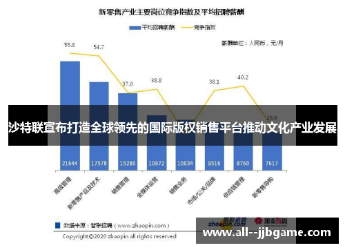 沙特联宣布打造全球领先的国际版权销售平台推动文化产业发展 沙特联宣布打造全球领先的国际版权销售平台推动文化产业发展