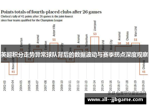 英超积分走势异常球队背后的数据波动与赛季拐点深度观察