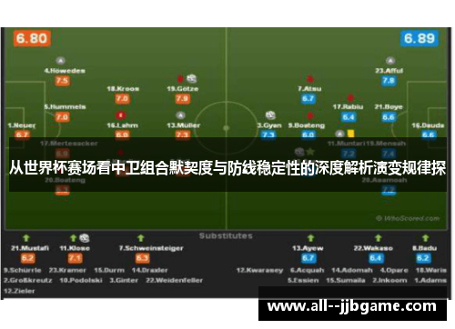 从世界杯赛场看中卫组合默契度与防线稳定性的深度解析演变规律探