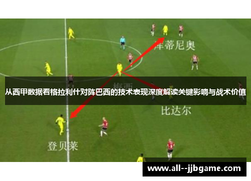 从西甲数据看格拉利什对阵巴西的技术表现深度解读关键影响与战术价值 从西甲数据看格拉利什对阵巴西的技术表现深度解读关键影响与战术价值
