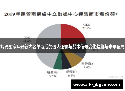 解码国家队最新大名单背后的选人逻辑与战术信号变化趋势与未来布局 解码国家队最新大名单背后的选人逻辑与战术信号变化趋势与未来布局