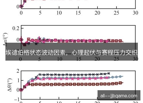 埃德伯格状态波动因素,心理起伏与赛程压力交织 埃德伯格状态波动因素,心理起伏与赛程压力交织